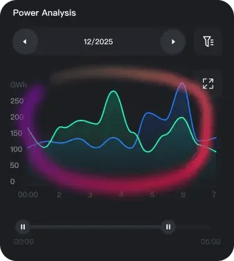 Power analysis timeline with playback controls